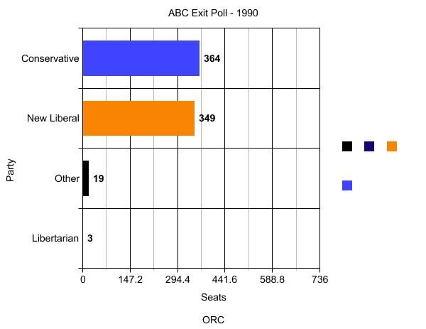 General Election - 1990 and Beyond