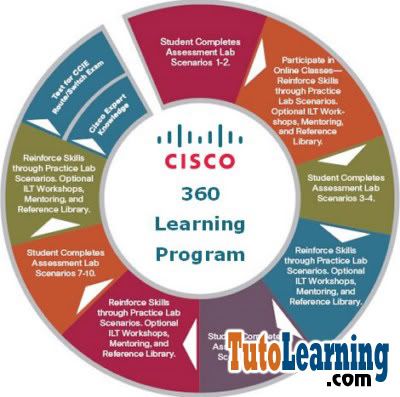 Trainsignal Cisco WiFi Course (2CD)
