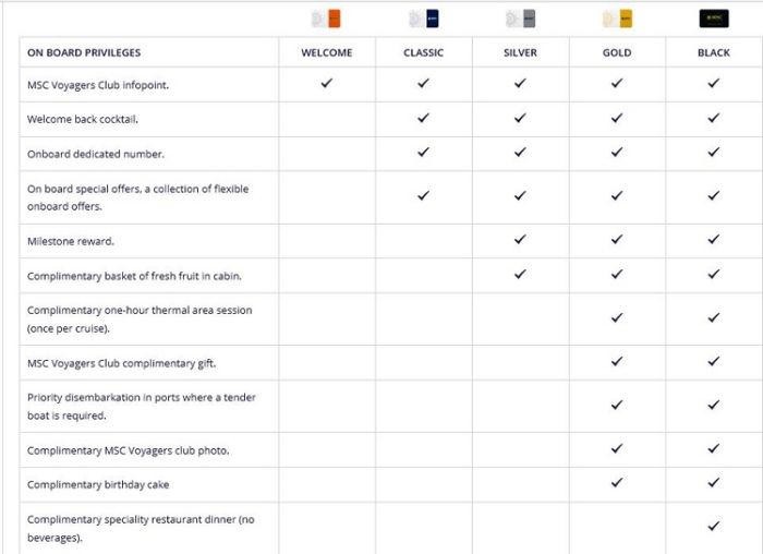 Msc Cruises Status Match Chart