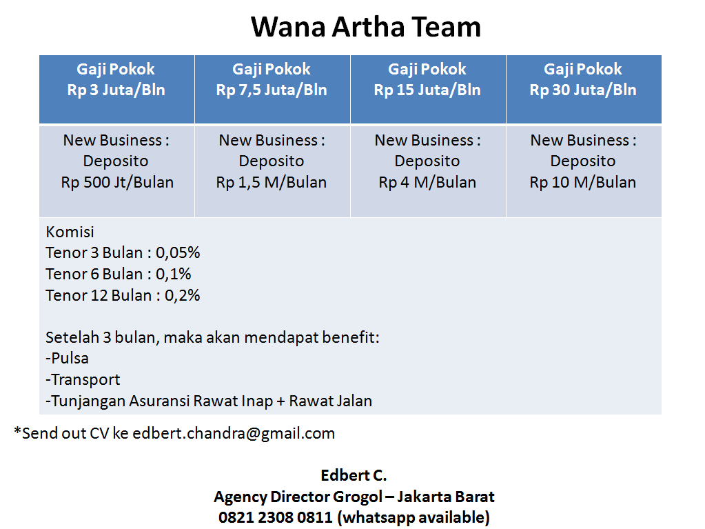 Wana%20Artha%20Hiring.png