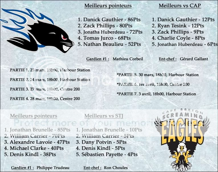 [1re ronde] 1 Saint-John VS Cape Breton 16 - Page 2 Saint-John-CapeBretoncopy