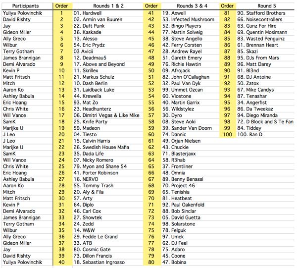 Fantasy Draft Results