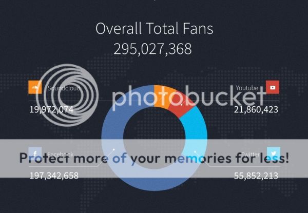 Overall Total Fans