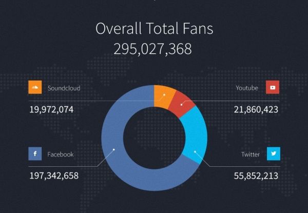 Overall Total Fans